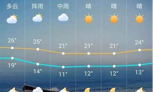 广州未来15天天气预报 广州天气_广州未来15天天气预报