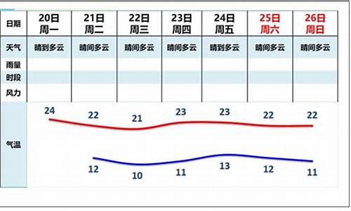 广州未来90天天气_广州未来90天天气预报曲线图