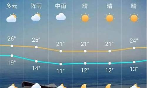 广州未来一周的天气怎么样_广州未来一周天气7天情况如何