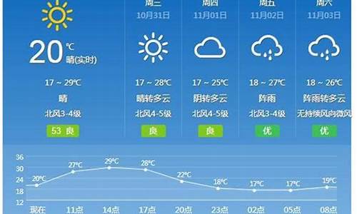 广州未来一周的天气情况如何_广州未来一周天气7天情况查询