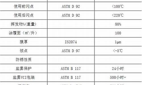 气相防锈剂_广州气相防锈油价格表