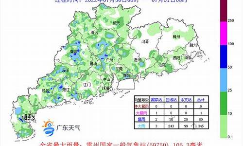 广州气象数据_广州气象数据查询