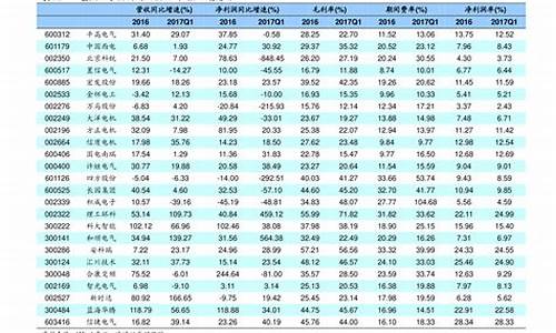 广州油价调整时间2020_广州油价调整时间最新消息