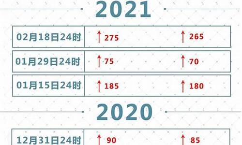 广州油价调整时间表_广州油价调整最新消息价格是多少