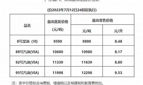 广州油价今日价格表_广州油价调整预期