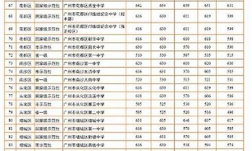 广州番禺高中录取分数线2023,今年番禺高中录取分数线