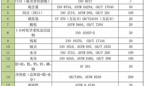 广州船用馏分燃料油价格_船舶燃料油价格