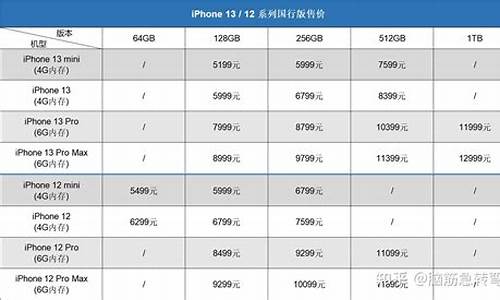 广州苹果手机价格_广州苹果手机价格查询