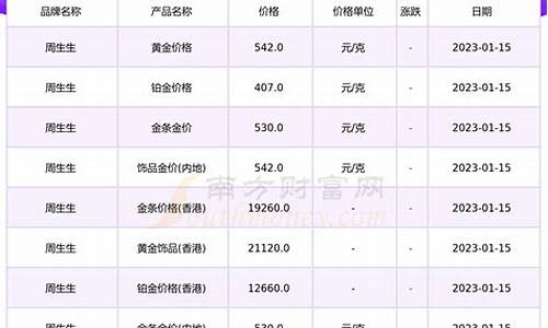 广州黄金今日价_广州金价今日价格表