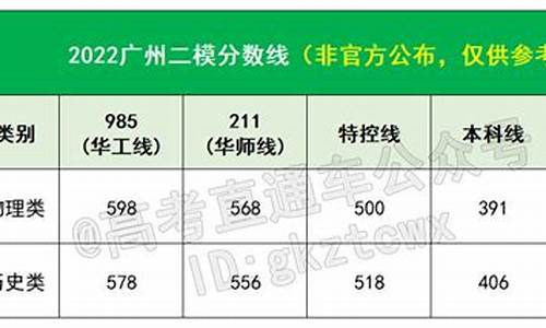 广州高考二模成绩2017_广州高考二模成绩2024