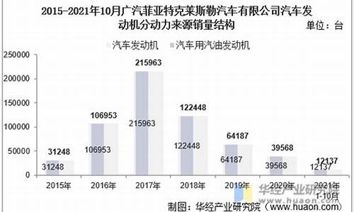 广汽菲亚特汽车销量_广汽菲亚特汽车销量怎样