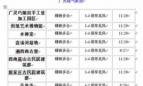 广灵天气预报72小时查询_广灵天气预报