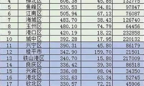 广西最穷的县级市_广西10个最穷县名单