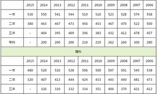 广西2016年高考分数线,广西2016高考分数排名