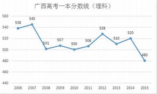 广西2016高考成绩排名_16年广西高考