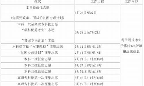 广西2017高考填报时间,2017年广西高考录取时间表