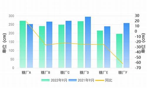 广西区油价_广西2022年2月油价