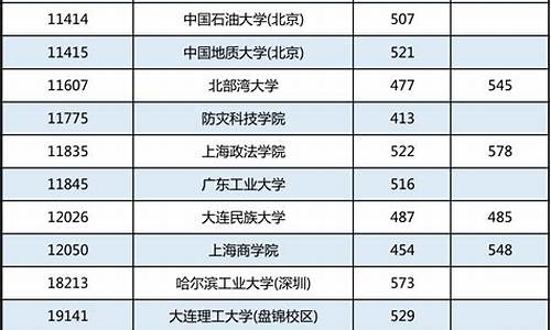 广西2022年本科分数线,广西本科2021分数线