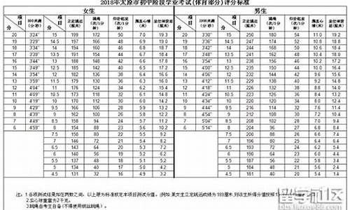 广西体育生考多少分可以上本科_2020广西体育生高考分数线怎么算