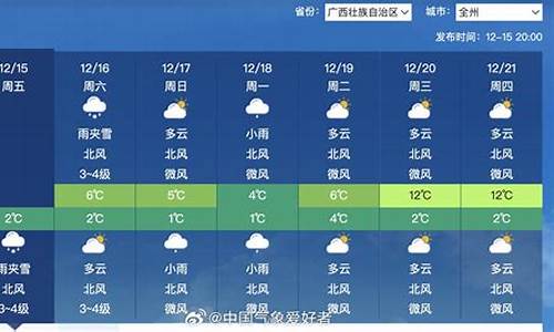 广西全州天气预报15天查询_广西全州天气预报15天查询结果是多少