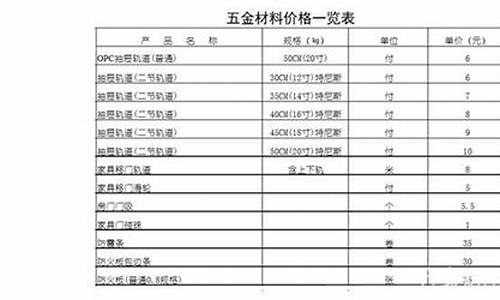 广西化工五金价位表_广西化工五金价位