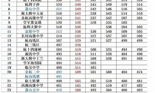 广西北海高中分数线,广西北海中考录取分数线2020