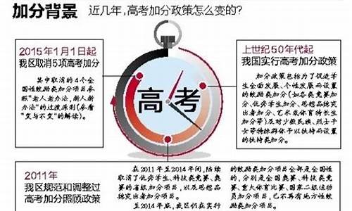 广西取消高考加分-广西高考加分改革