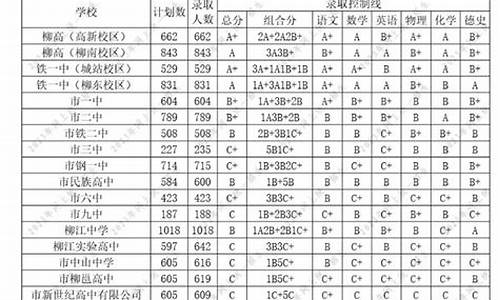 广西各高中录取分数线2023,广西各高中录取分数线