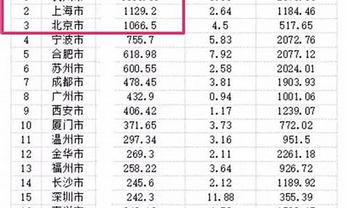 广西土地出让金价格表查询官网_广西土地出让金价格表查询