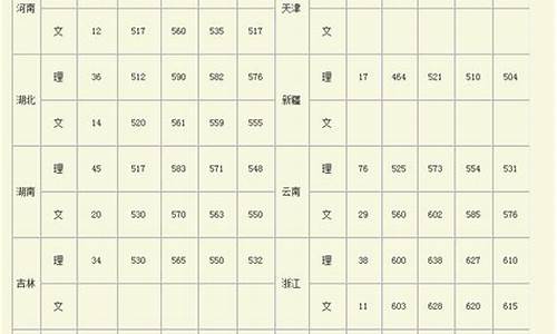 广西大学今年录取最低分数线_广西大学今年录取分数线是多少