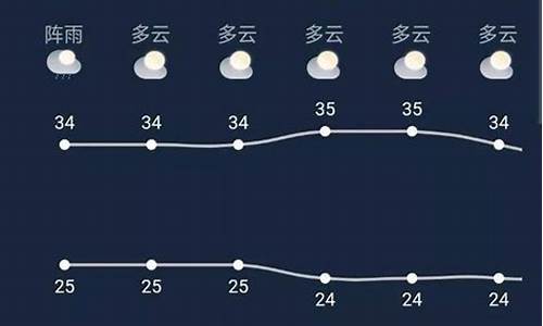 广西宾阳天气预报_广西宾阳天气预报一周7天