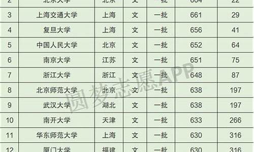 广西录取分最低的本科大学-广西录取分数线最低的大学排行榜