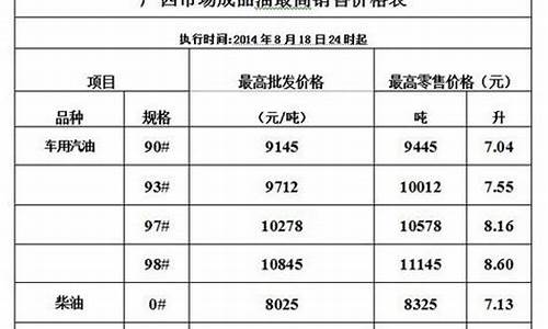 广西成品油价格_广西成品油价格调整最新消息