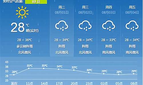 广西来宾一周天气预报情况最新消息_来宾一周天气预告