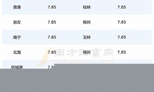 柳州油价92汽油价格_广西柳州92油价