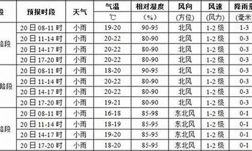 广西柳州鹿寨天气预报_广西柳州鹿寨天气预报,未来24小时查询