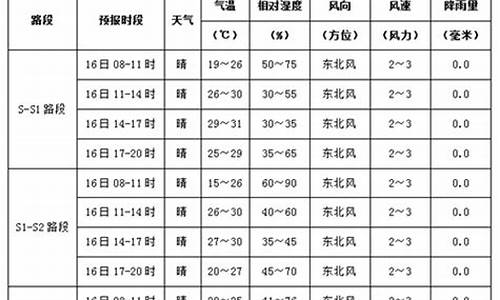 广西桂林北海天气预报_广西桂林北海天气预报15天