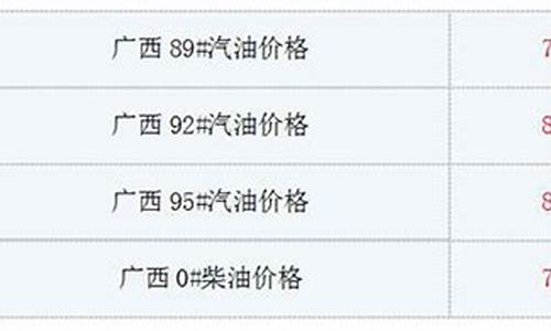 广西油价查询网_广西油价价格最新消息