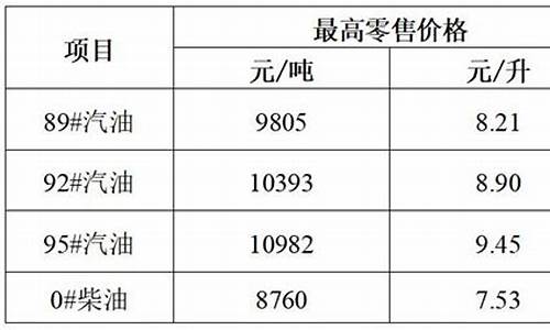 广西油价比广东高多少_广西的油价是多少