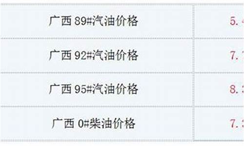 广西油价调整最新消息今天价格_广西油价调整最新消息92号