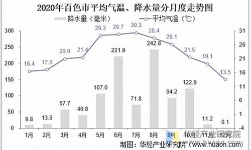 广西百色气候条件_广西百色气候