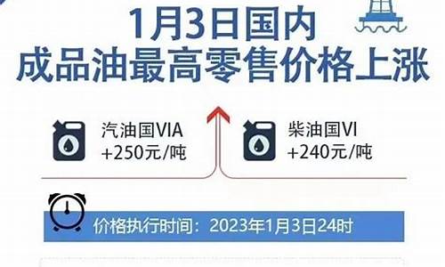 广西这次油价调整多少了_广西这次油价调整多少