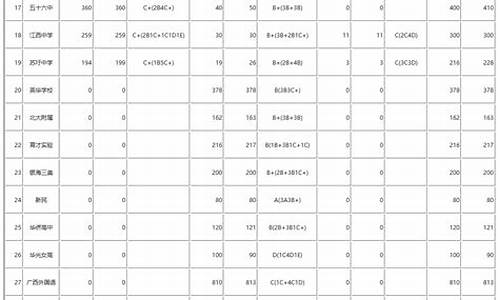 广西高中录取分数线表_广西高中录取分数线表2020