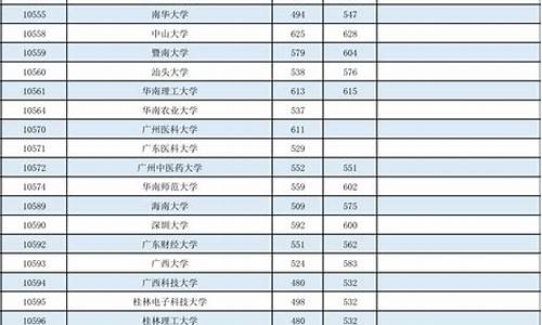 广西2021年高校录取_广西高校高考录取