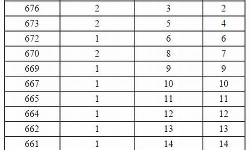 广西高考2017一分一档表理科_广西高考2017一分一档