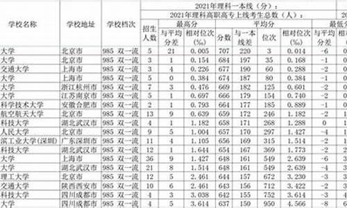 广西高考录取分数2016-广西高考录取分数线2024年