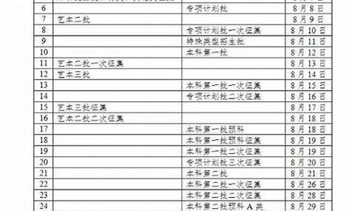 广西高考志愿录取结果查询时间表最新,广西高考志愿录取结果查询时间表