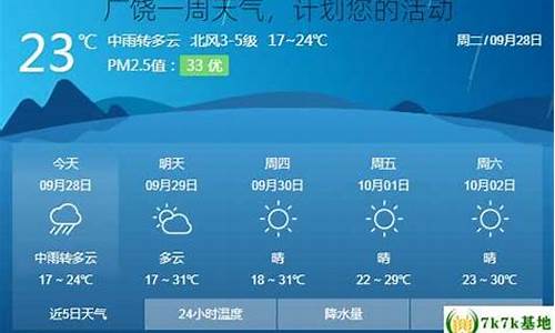 广饶一周天气预报查询_广饶一周天气