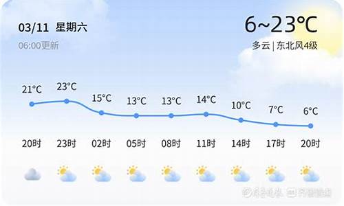 广饶天气2011_广饶天气预报15天气