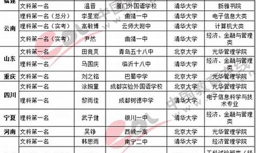 庆阳历年高考状元_庆城高考状元2017